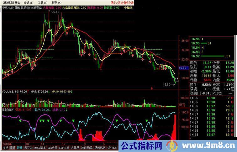 通达信《庄家吸筹》副图指标公式