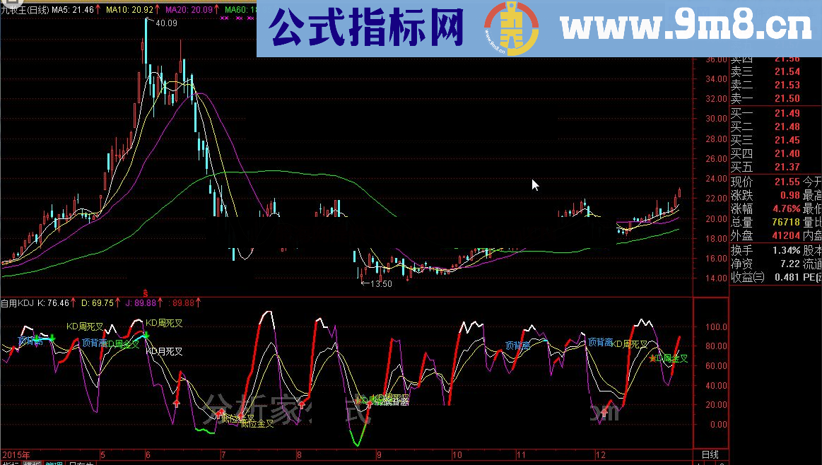 通达信自用kdj副图公式