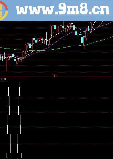 通达信MACD绿柱底背离选股公式