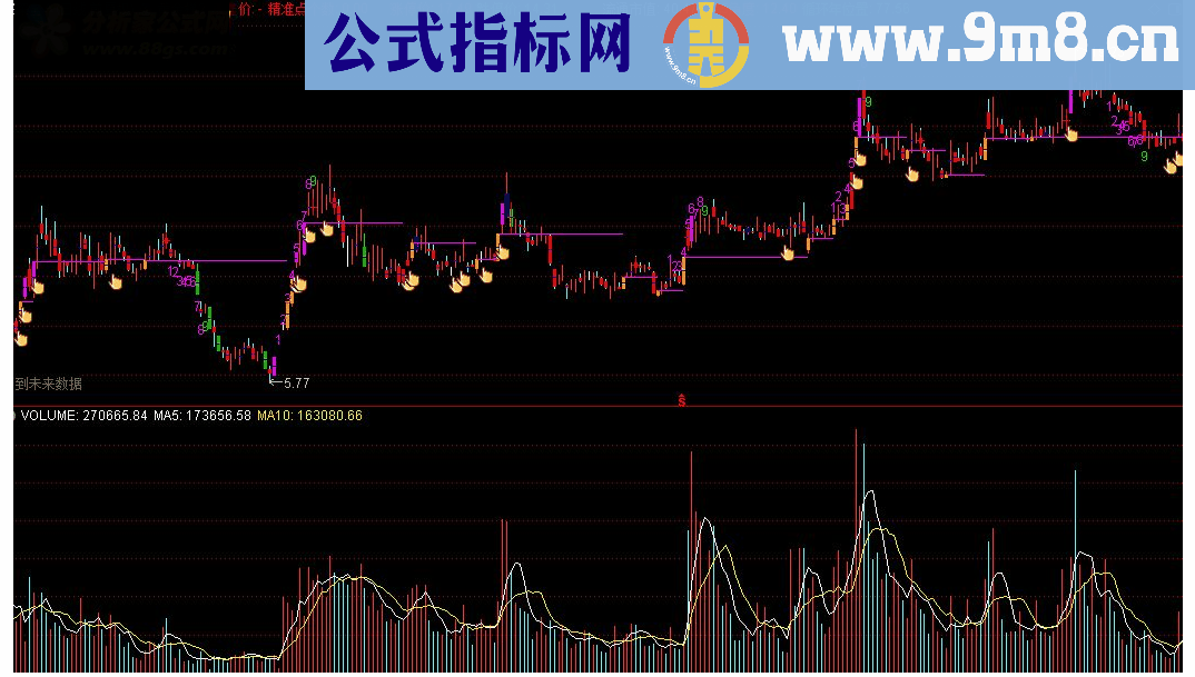 通达信黄金梯源码副图