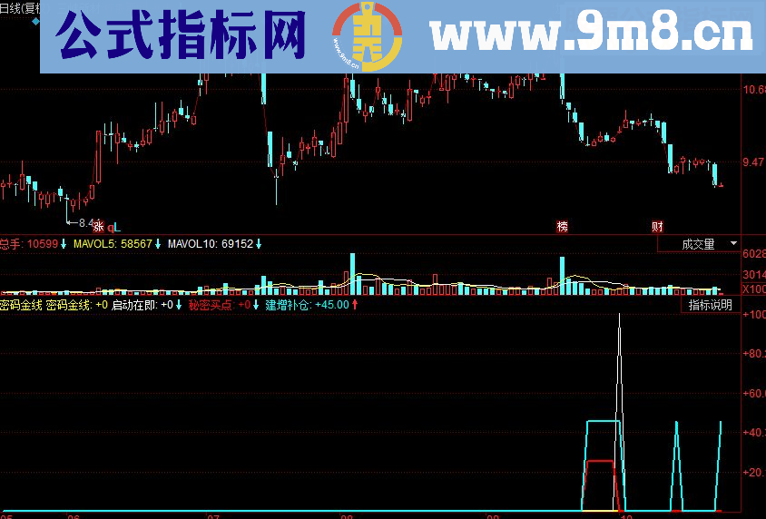 同花顺密码金线副图源码