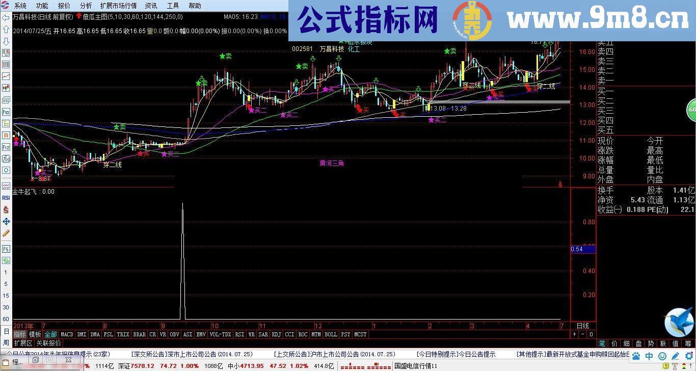 成功率较高的金牛起飞指标 无未来