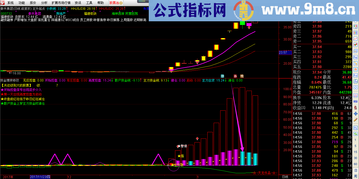 通达信资金博弈终结版（源码副图贴图）