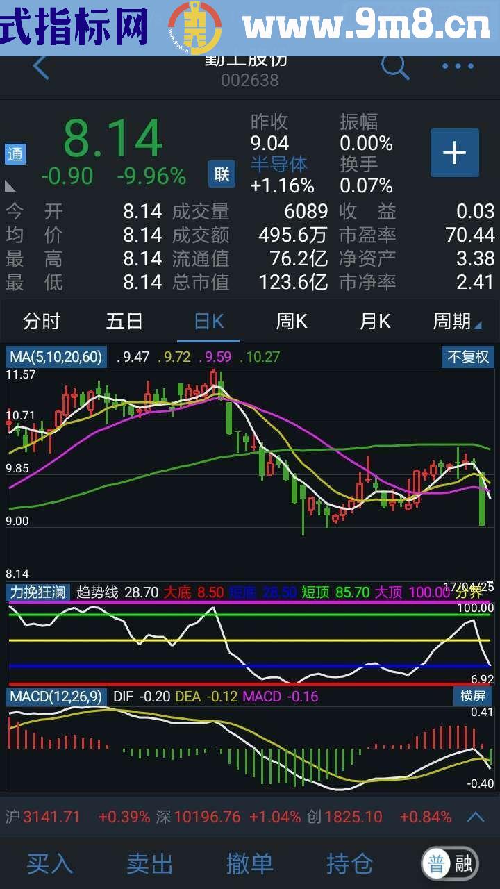 通达信力挽狂澜指标公式