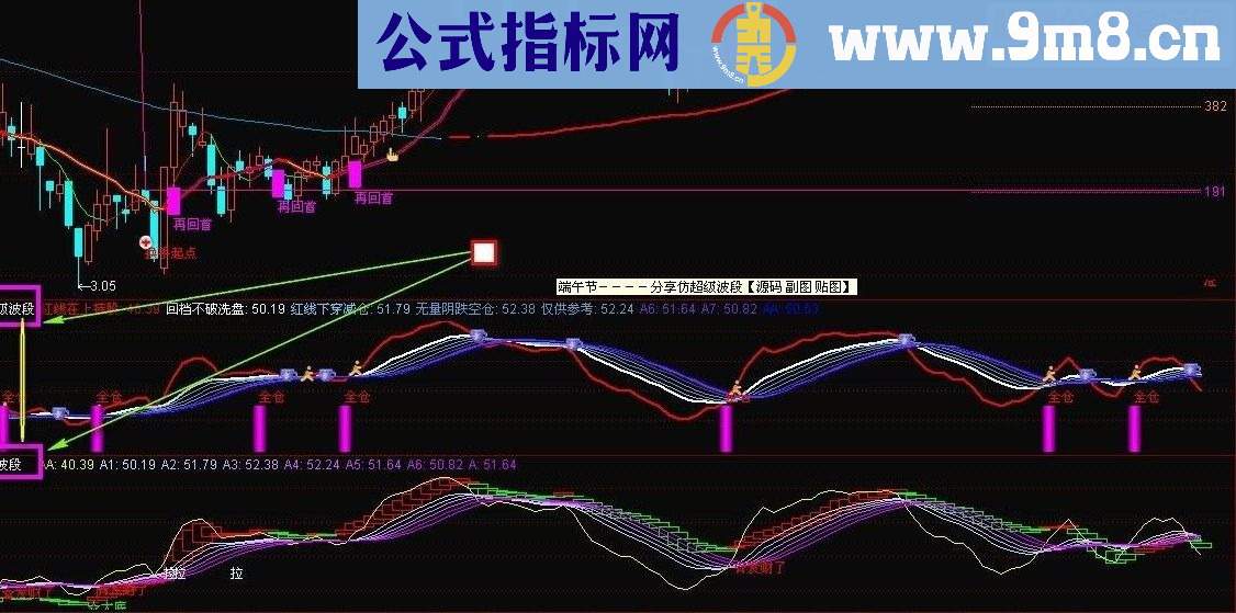 仿超级波段 副图源码