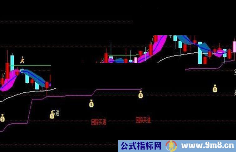 通达信决策主图公式