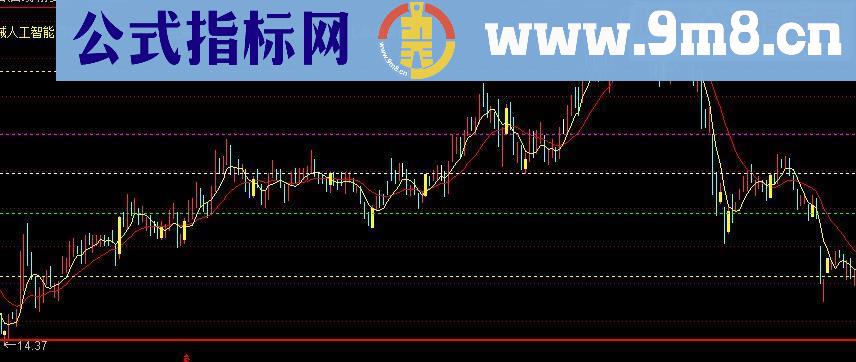 通达信先锋主图源码