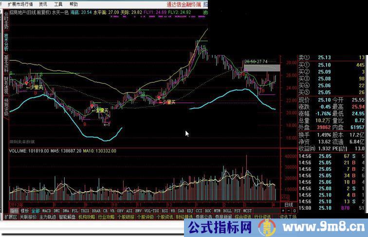 通达信主图指标《水天一色》公式分享（含未来）