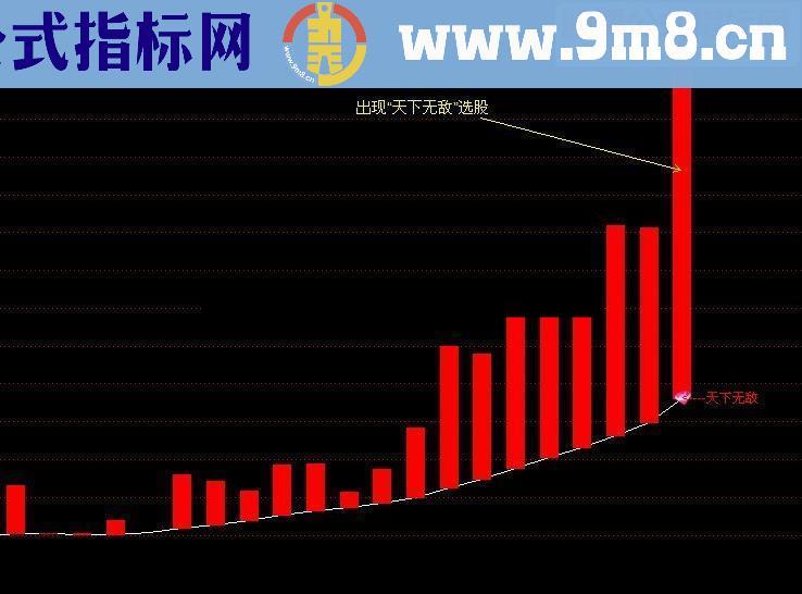 通达信天下无敌