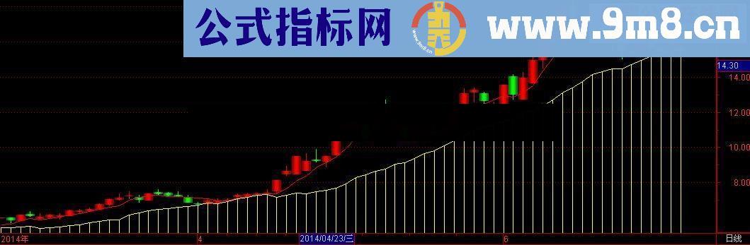 大家找了很久的航海家潜龙飞天指标公式