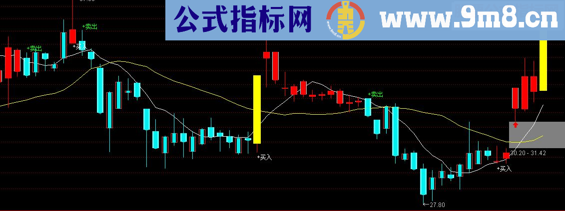 通达信发一个【简单买卖主图】-不加密-无未来