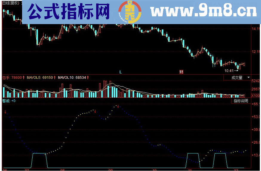 同花顺稳重出手副图源码