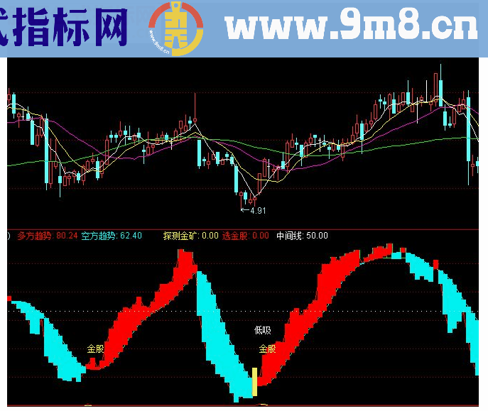 通达信波段绝杀3源码副图