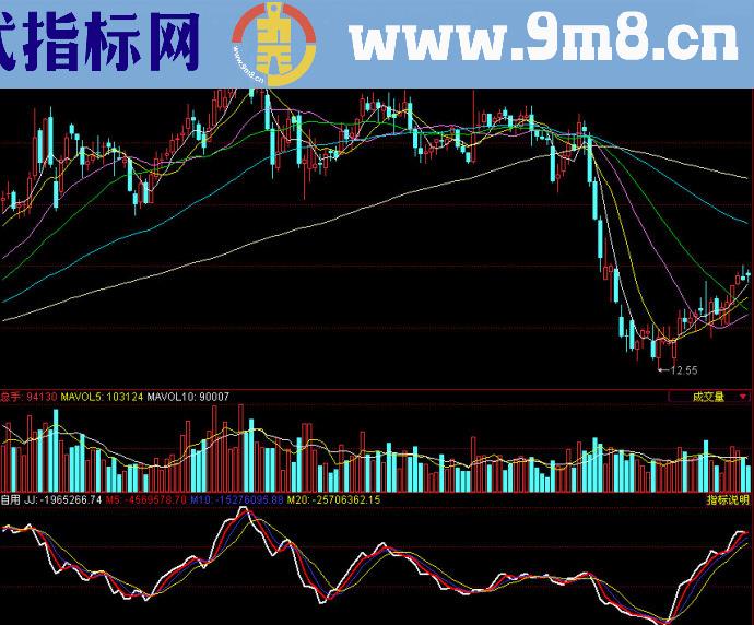 同花顺红线趋势副图指标