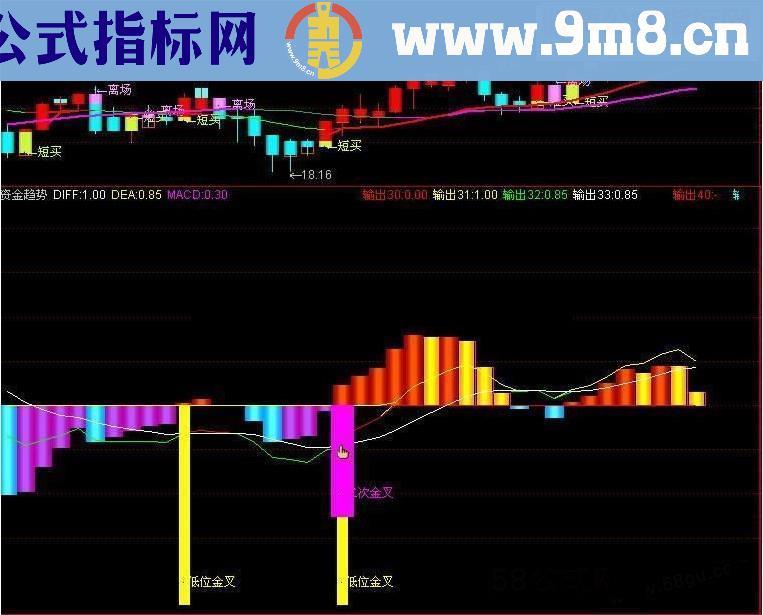 通达信趋势,资金,资金趋势源码