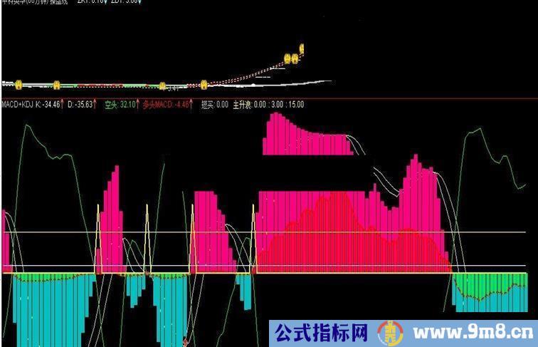 通达信一个好用的MACD+KDJ公式