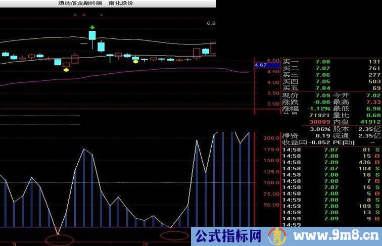 通达信送红包副图公式