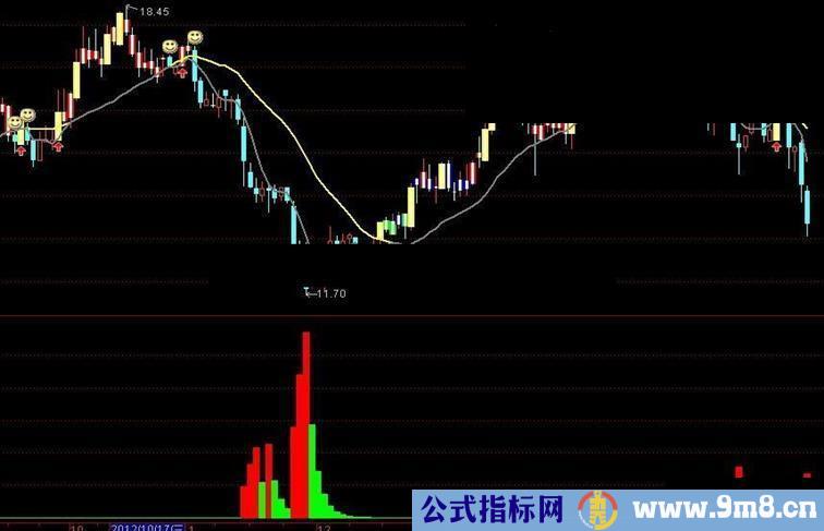 通达信经典的主力进场指标