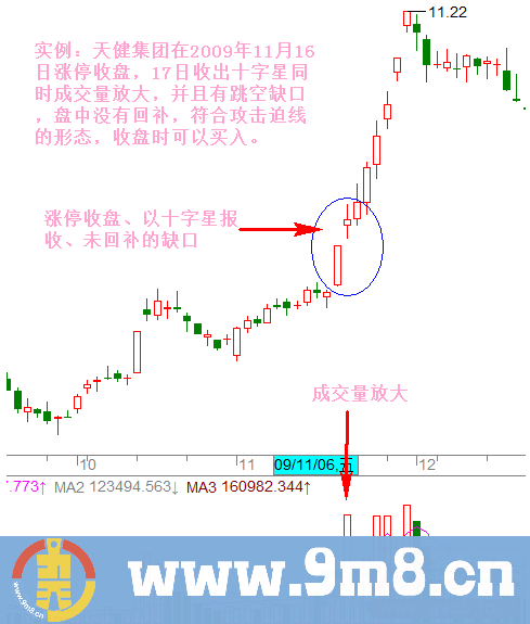 短线选股技巧：遇到这几种形态的股票抓紧买入，买进必涨