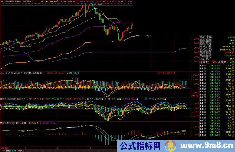 K线微积分律；MACD详解