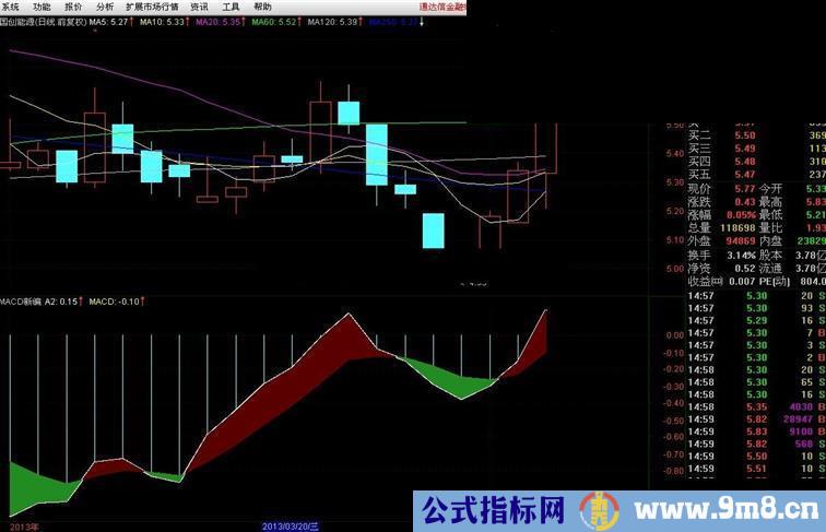 打破传统的束缚，通达信《新编MACD》，看看效果如何？（代码和图）