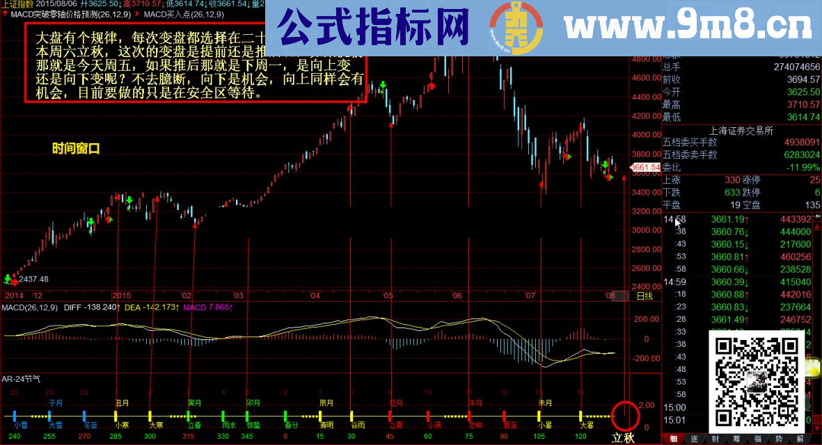 通达信24节气指标