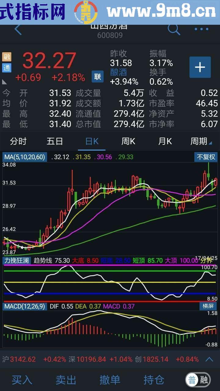 通达信力挽狂澜指标公式