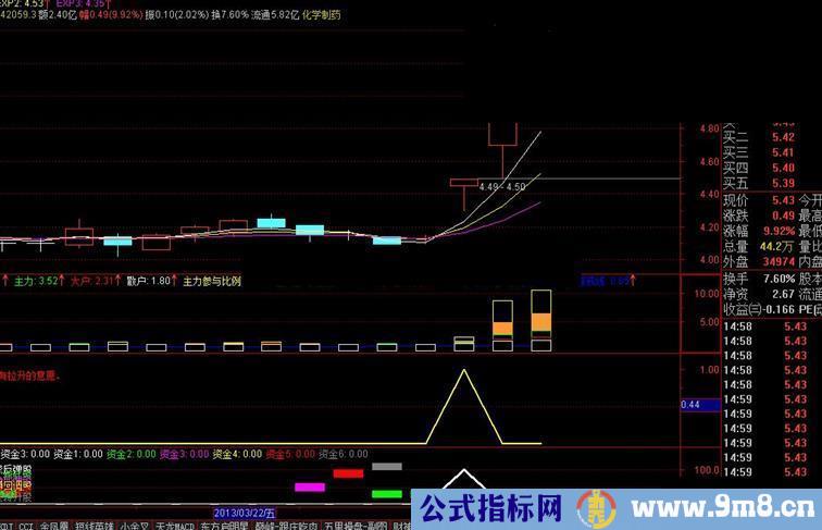 通达信主力资金、超级资金指标副图