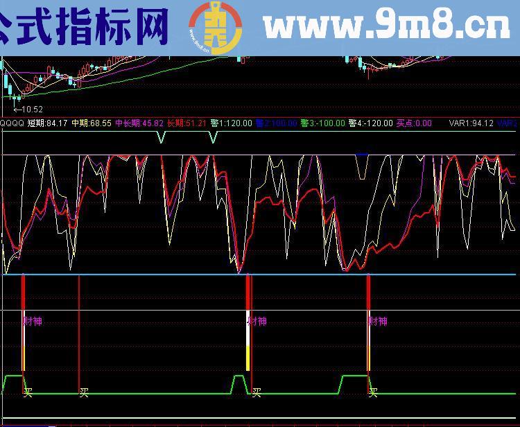 通达信十有八九准确的源码幅图