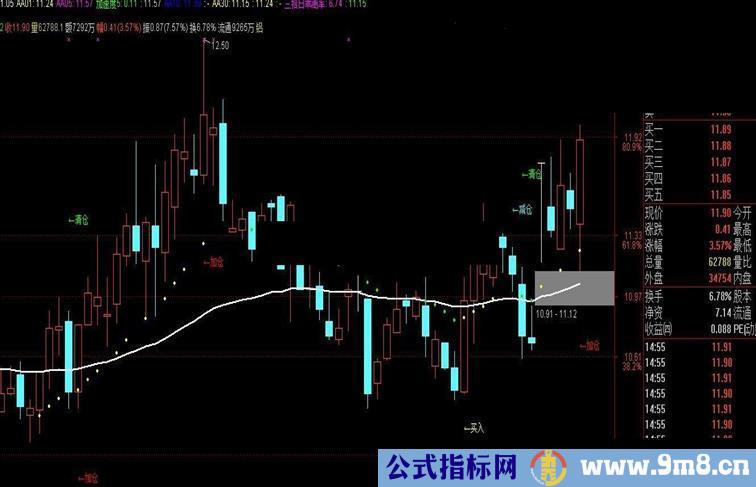 通达信强势阻击主图公式