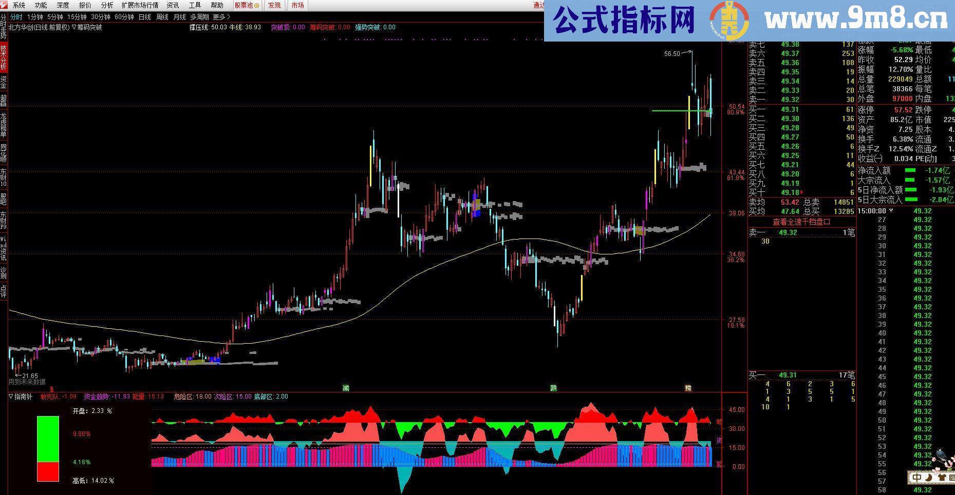 通达信仿指南针 资金趋势 敢死队 融胜解盘用的能量潮副图指标源码 