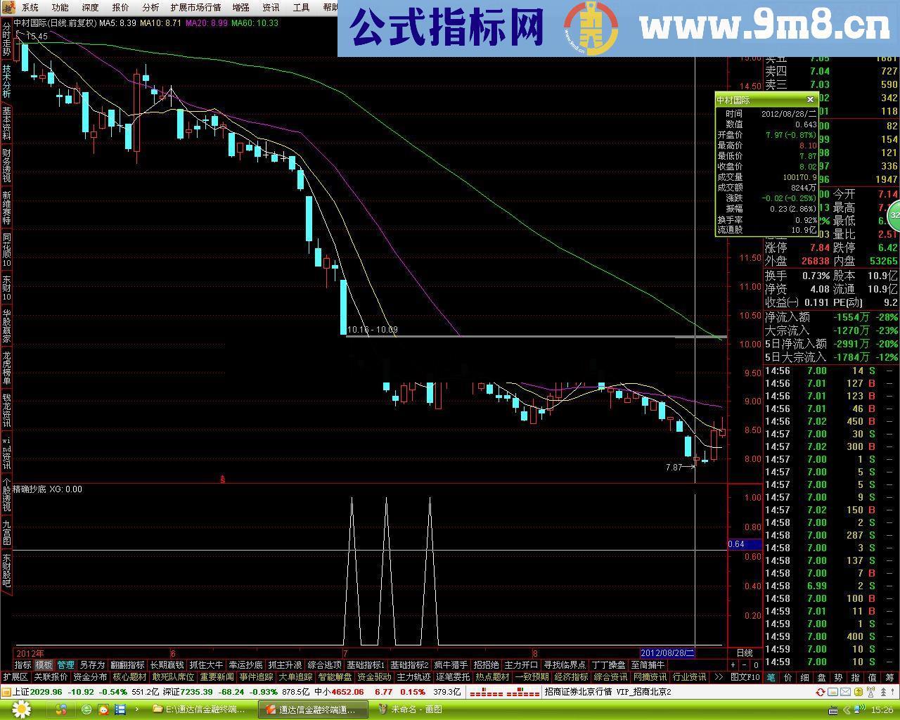 精确抄底,无未来,成功率大于90%