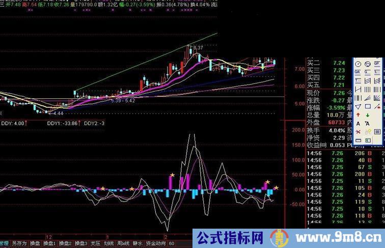 通达信破解DDX-DDY-DDZ指标公式