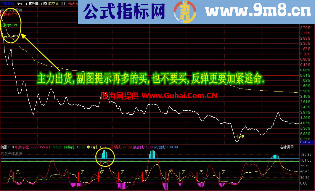 独醉天下 独醉分时主图 独醉T+0 分享独醉全套最新指标