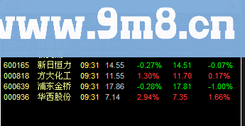 通达信龙魂（源码 副图/预警/选股 贴图）