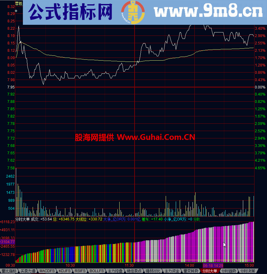 分时大单 同花顺分时指标