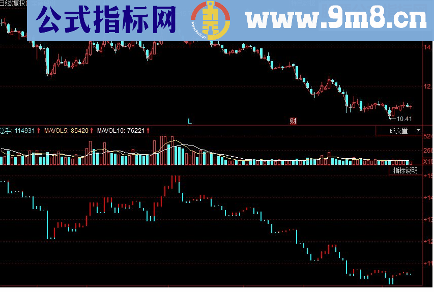 同花顺宝塔 抄底逃顶副图指标 源码