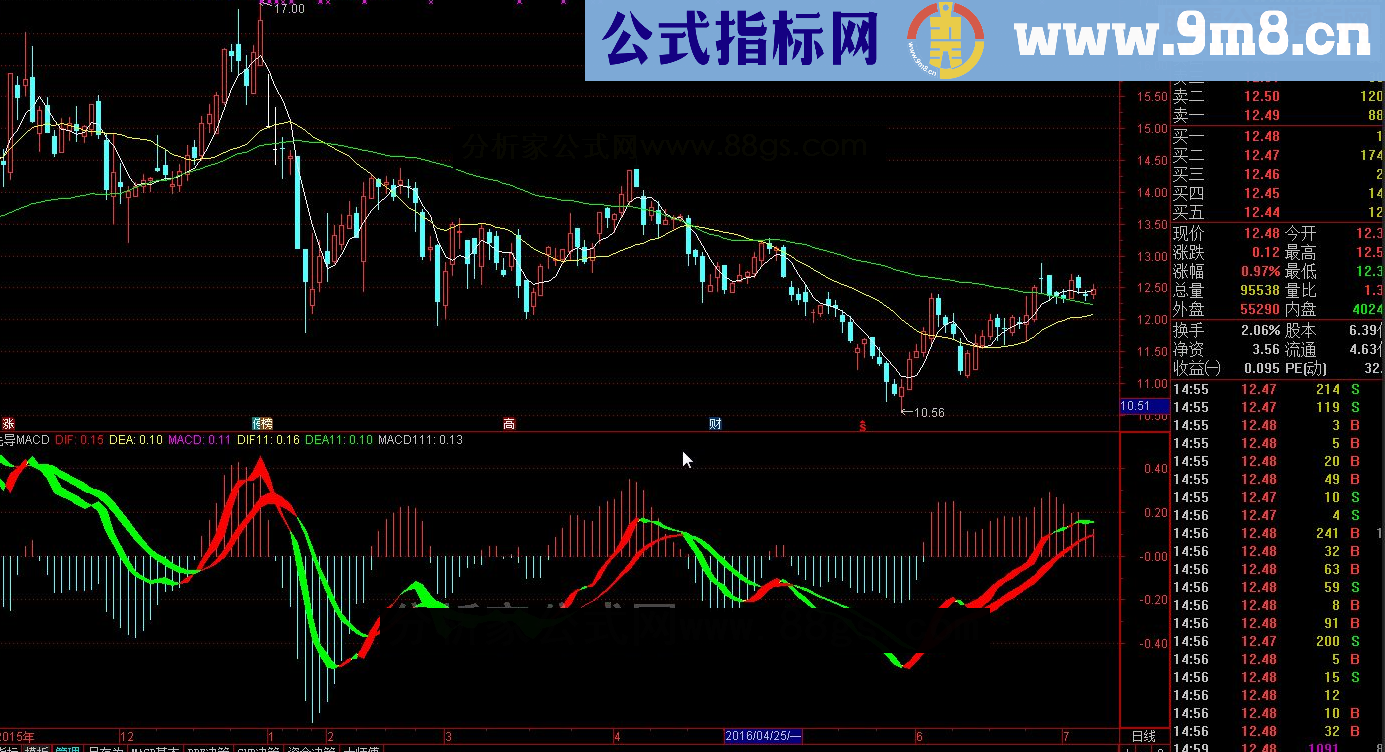 通达信先导MACD源码副图