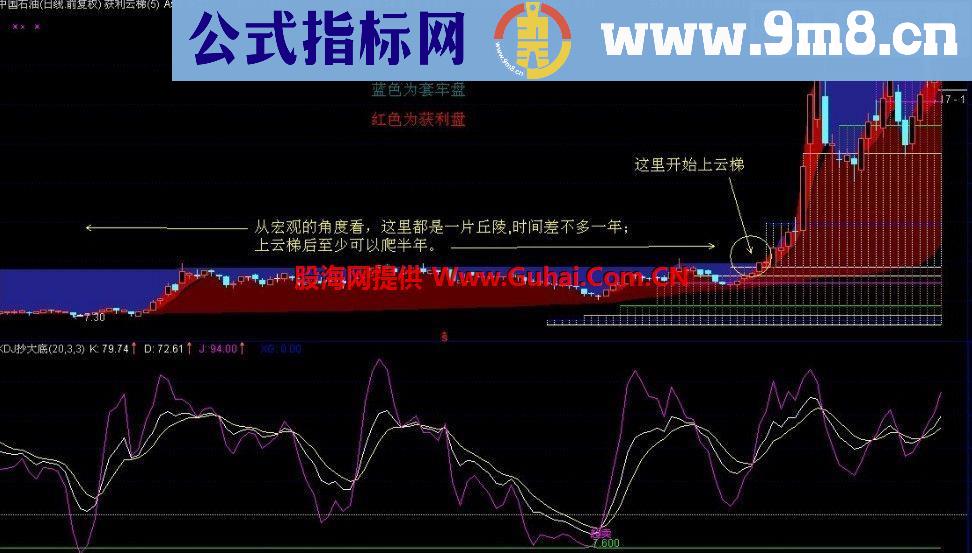 通达信获利云梯公式 目前比较适用于大盘蓝筹股