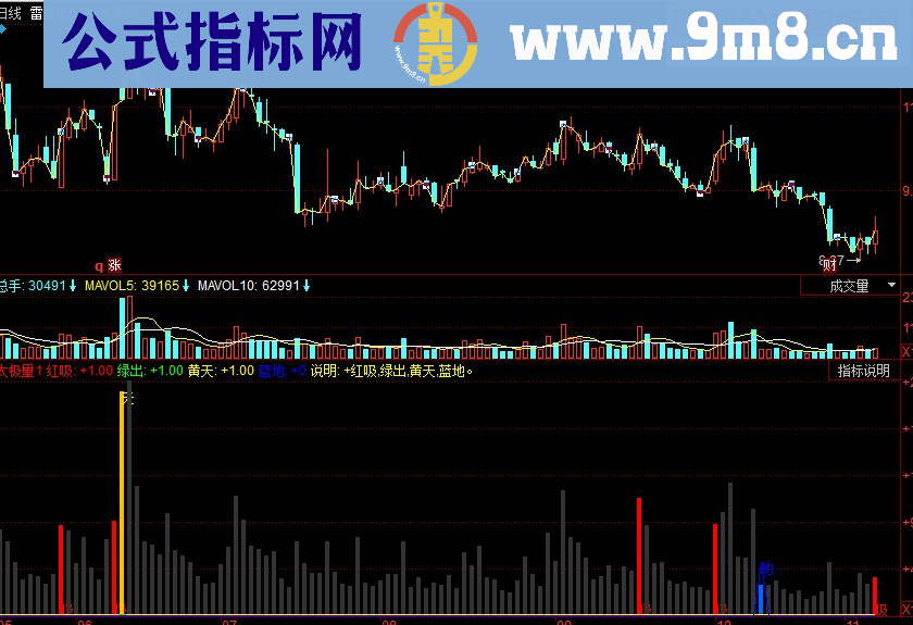 同花顺太极量 操盘先锋源码