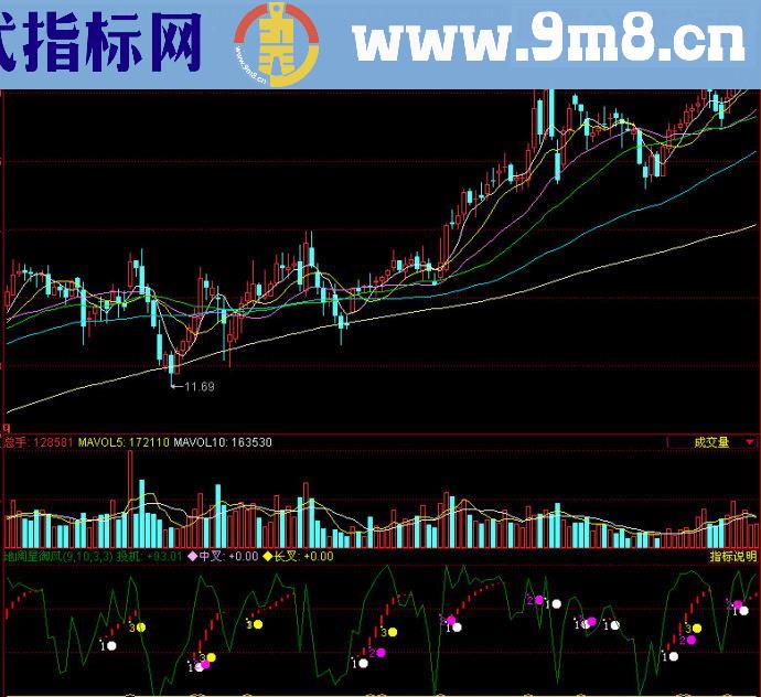 同花顺地阔星御风副图源码