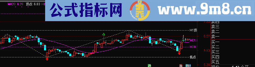 通达信杨凯自动黄金分割（指标主图贴图）加密