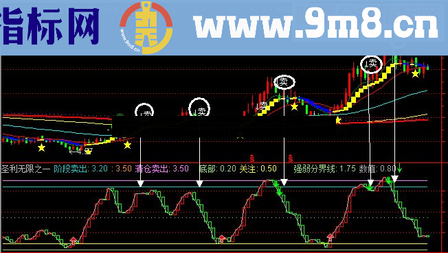 通达信经典精辟的买卖点指标－－圣利无限（一）【抄底狂牛】【幅图 源码 贴图】