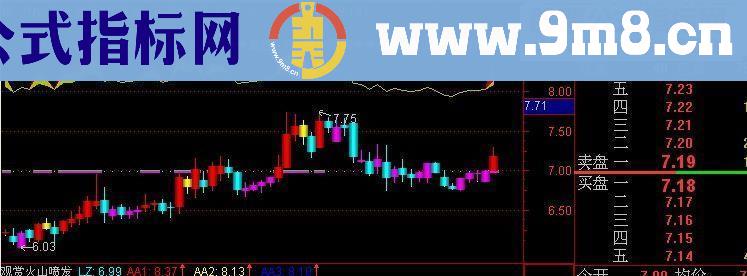 通达信《观赏火山喷发》主图指标公式