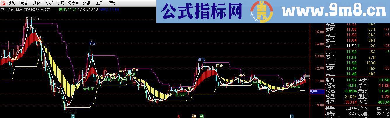 通达信故事英雄指标副图贴图