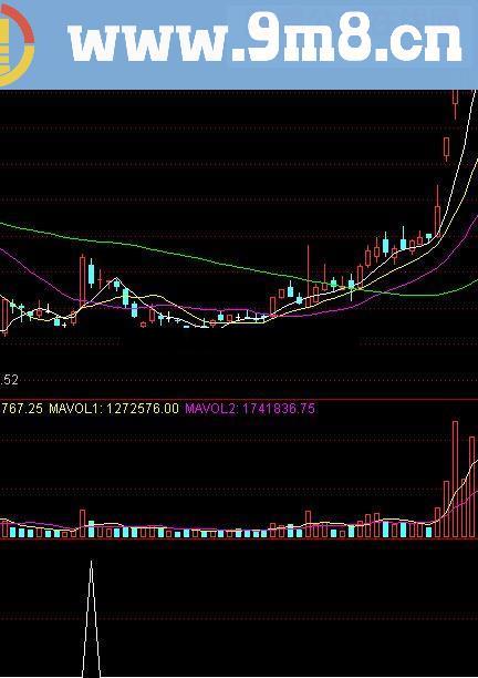 选股指标今天最低价是对子数