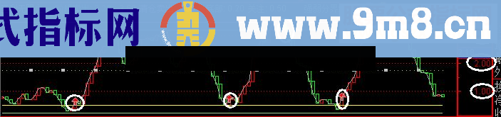 通达信经典精辟的买卖点指标－－圣利无限（一）【抄底狂牛】【幅图 源码 贴图】