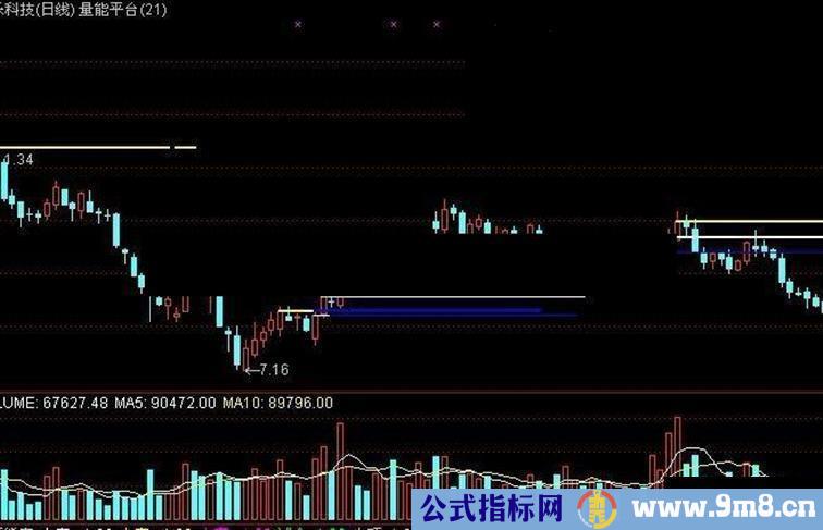 量能平台，通达信LEVEL-2指标王公式之一