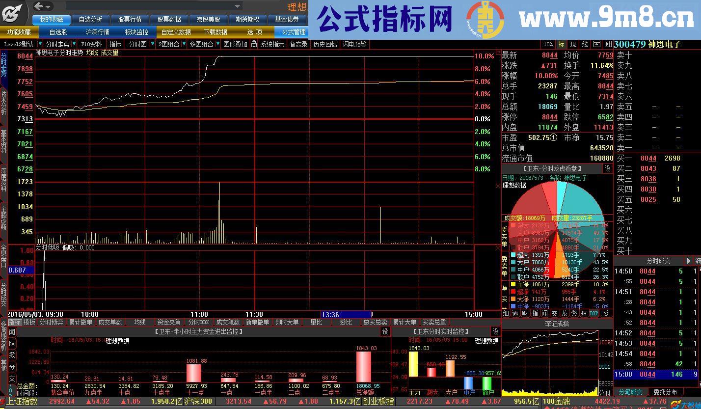 分时底吸【源码 副图/预警 通达信 大智慧（含股票池）】