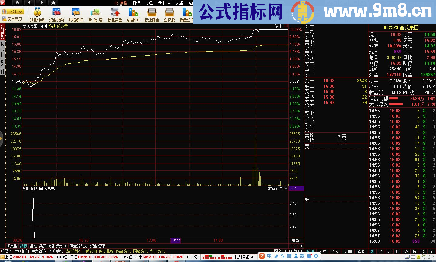 分时底吸【源码 副图/预警 通达信 大智慧（含股票池）】